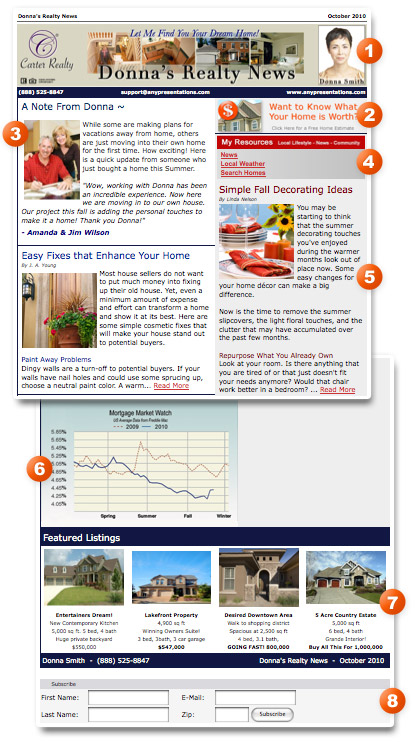 real estate newsletter ideas